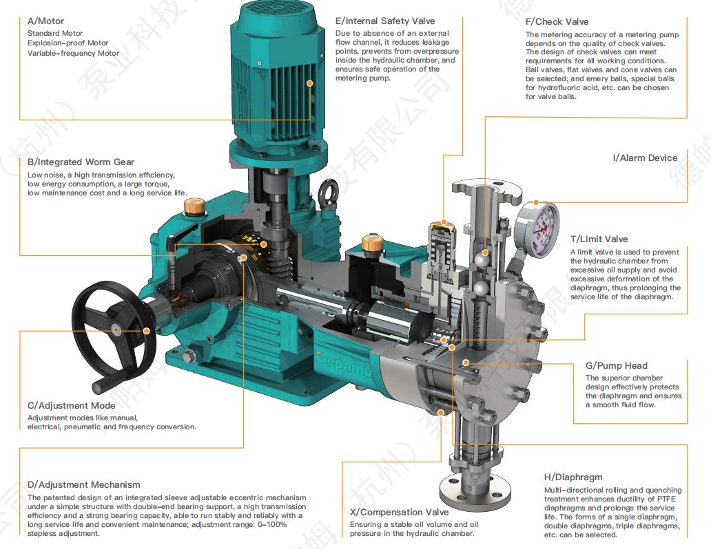 Mechanical Diaphragm Metering Pump