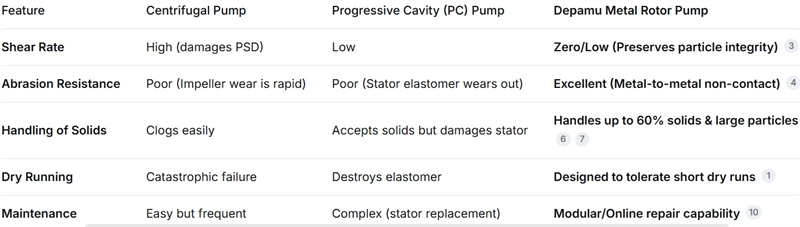 rotor pump spec rotor pump spec